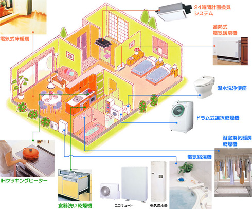 オール電化住宅