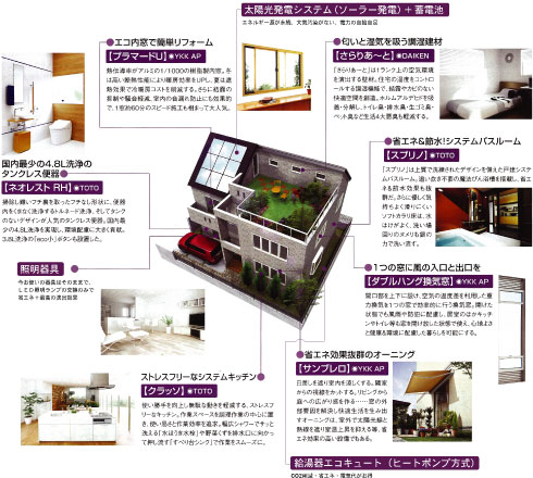 エコリフォーム提案のABC