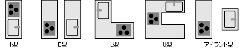 いろいろなタイプのシステムキッチン